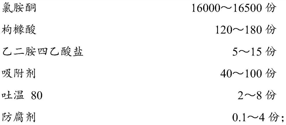 Ketamine-containing pharmaceutical composition as well as preparation method and application thereof