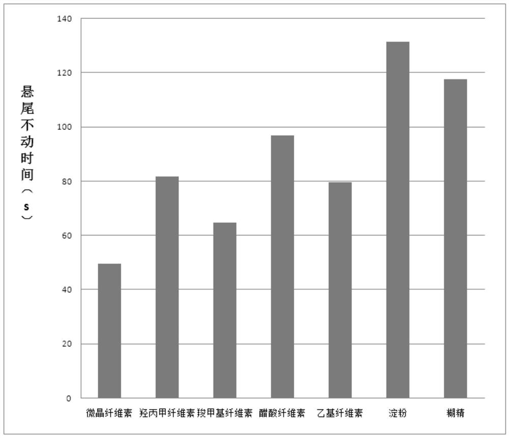 Ketamine-containing pharmaceutical composition as well as preparation method and application thereof