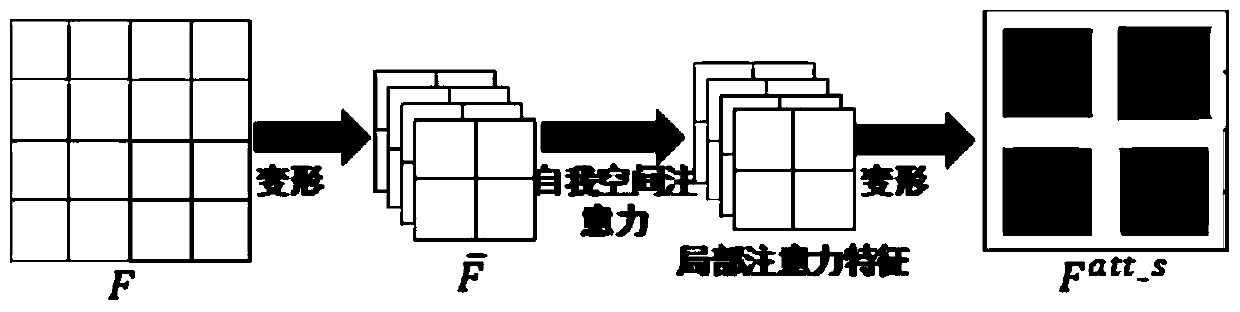 Fine-grained freehand sketch image retrieval method based on attention enhancement