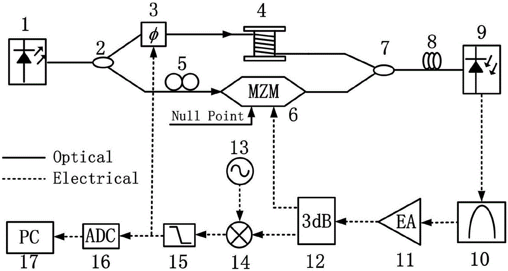 Vibration sensing device based on photoelectric oscillator