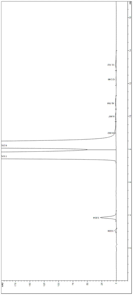 Valganciclovir hydrochloride impurity analytical detecting method