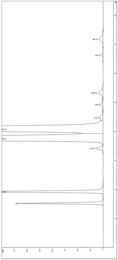 Valganciclovir hydrochloride impurity analytical detecting method