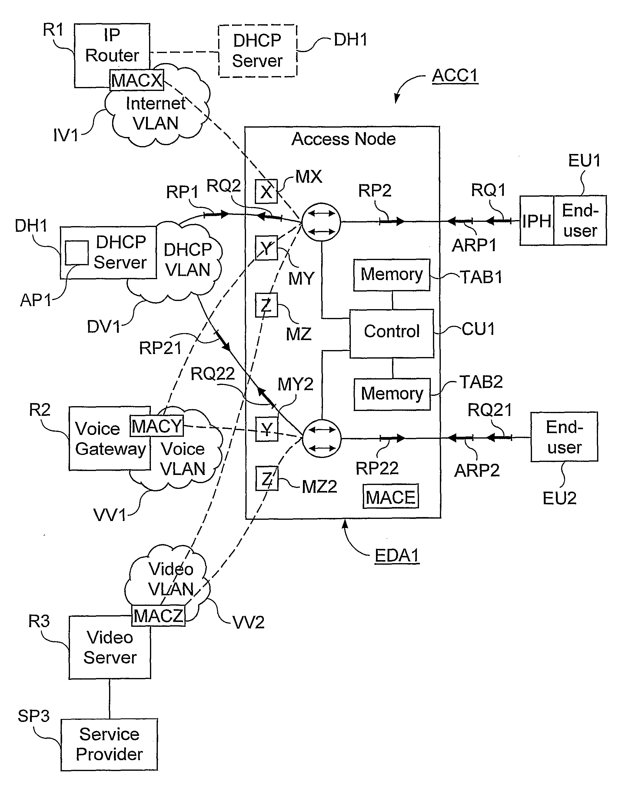 Method and Arrangement in an Access System