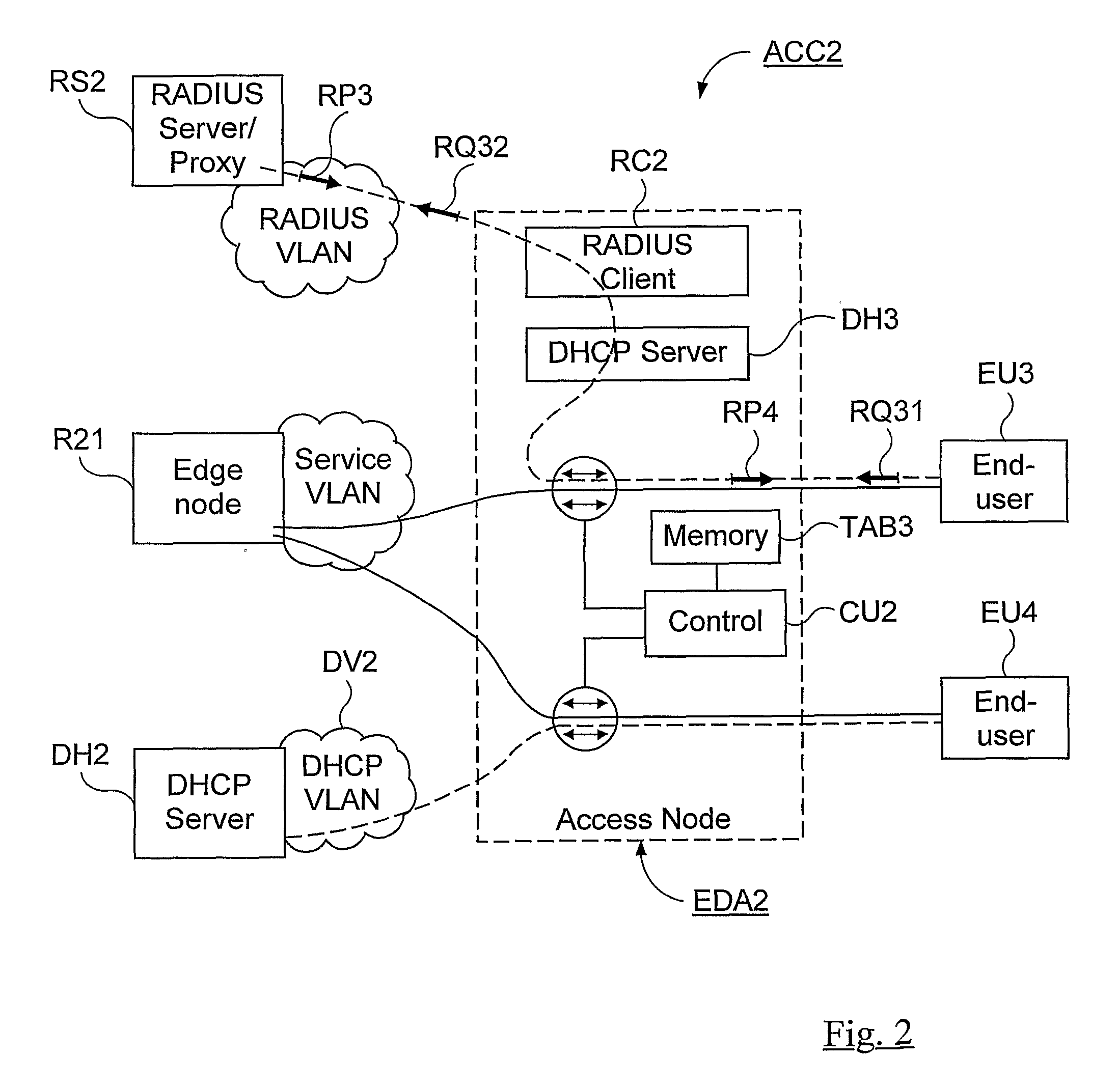 Method and Arrangement in an Access System