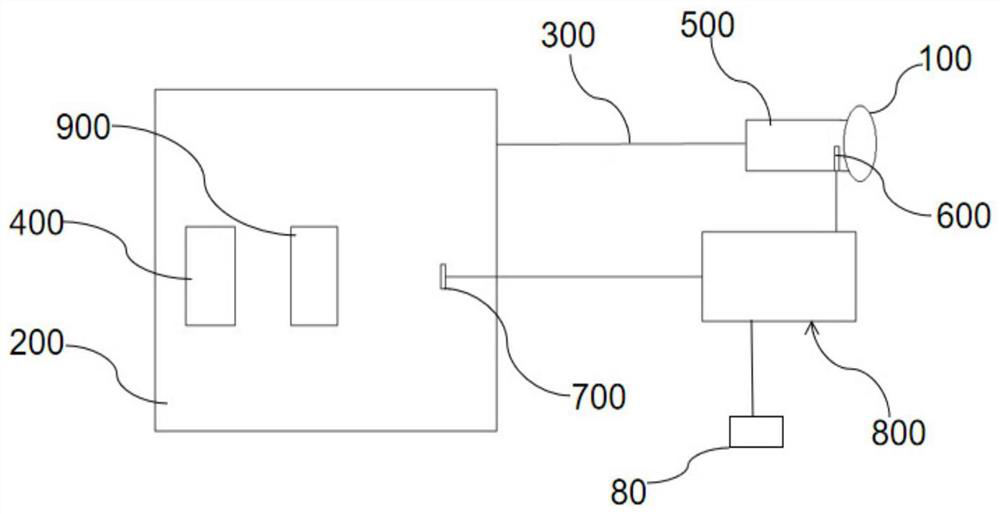 Thermotherapy constant temperature system and equipment