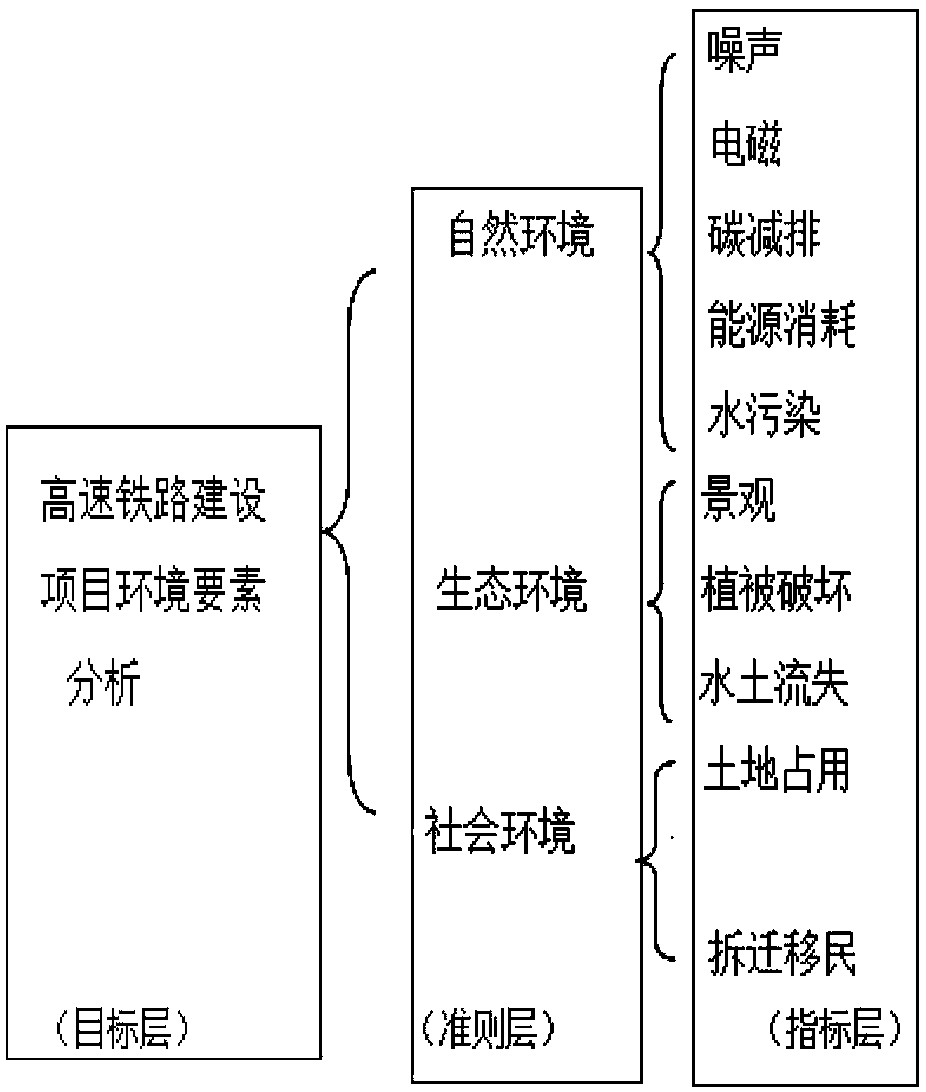 Environmental benefit calculation method for carbon emission reduction in high-speed railway operation period