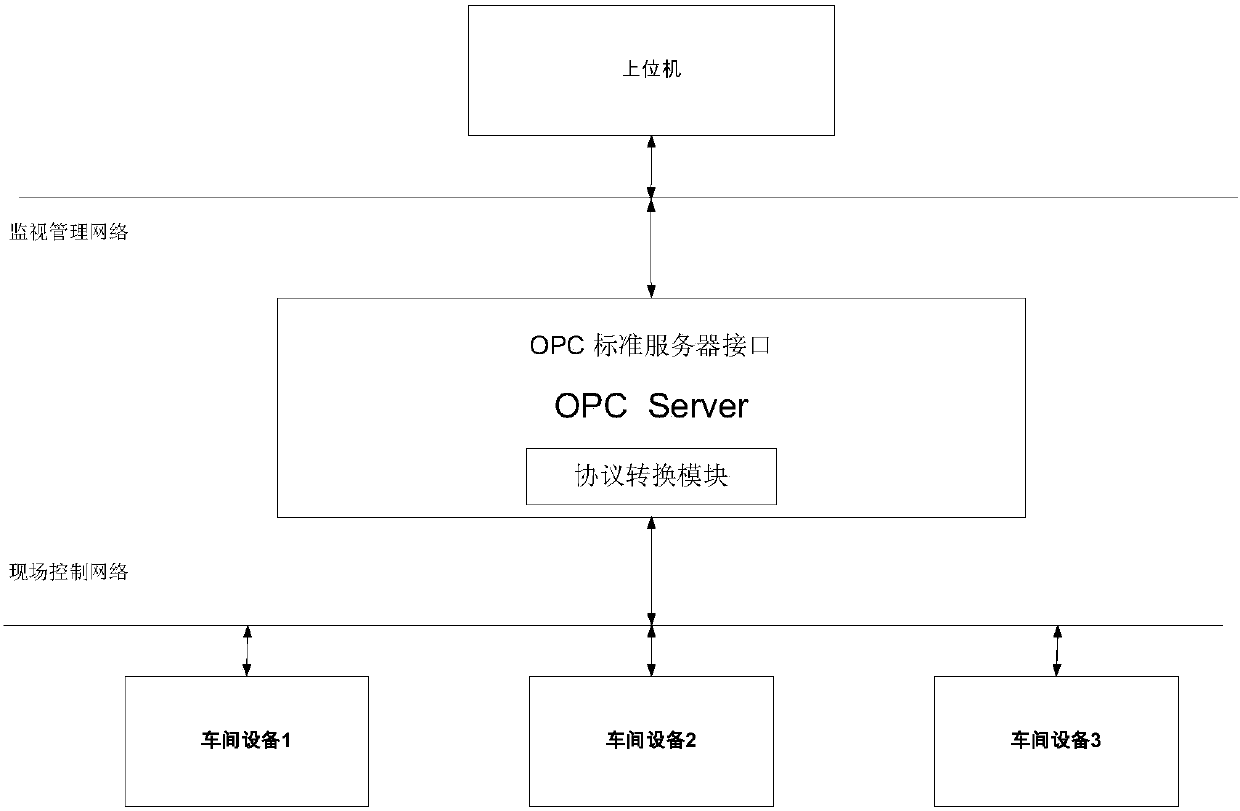 Data acquisition system