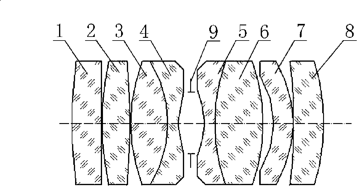 8k line scanning lens