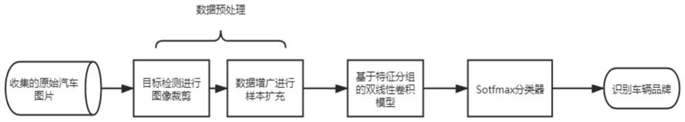 A Car Brand Recognition Method Based on Feature Grouping Bilinear Convolutional Neural Network