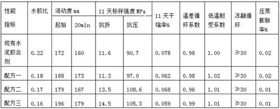 Cement adhesive for large-tonnage glass insulator