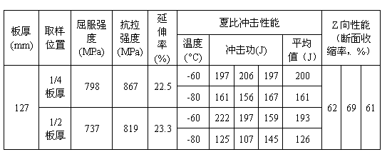 High-ductility Class F extra thick rack steel plate used at low temperature and manufacturing method of steel plate