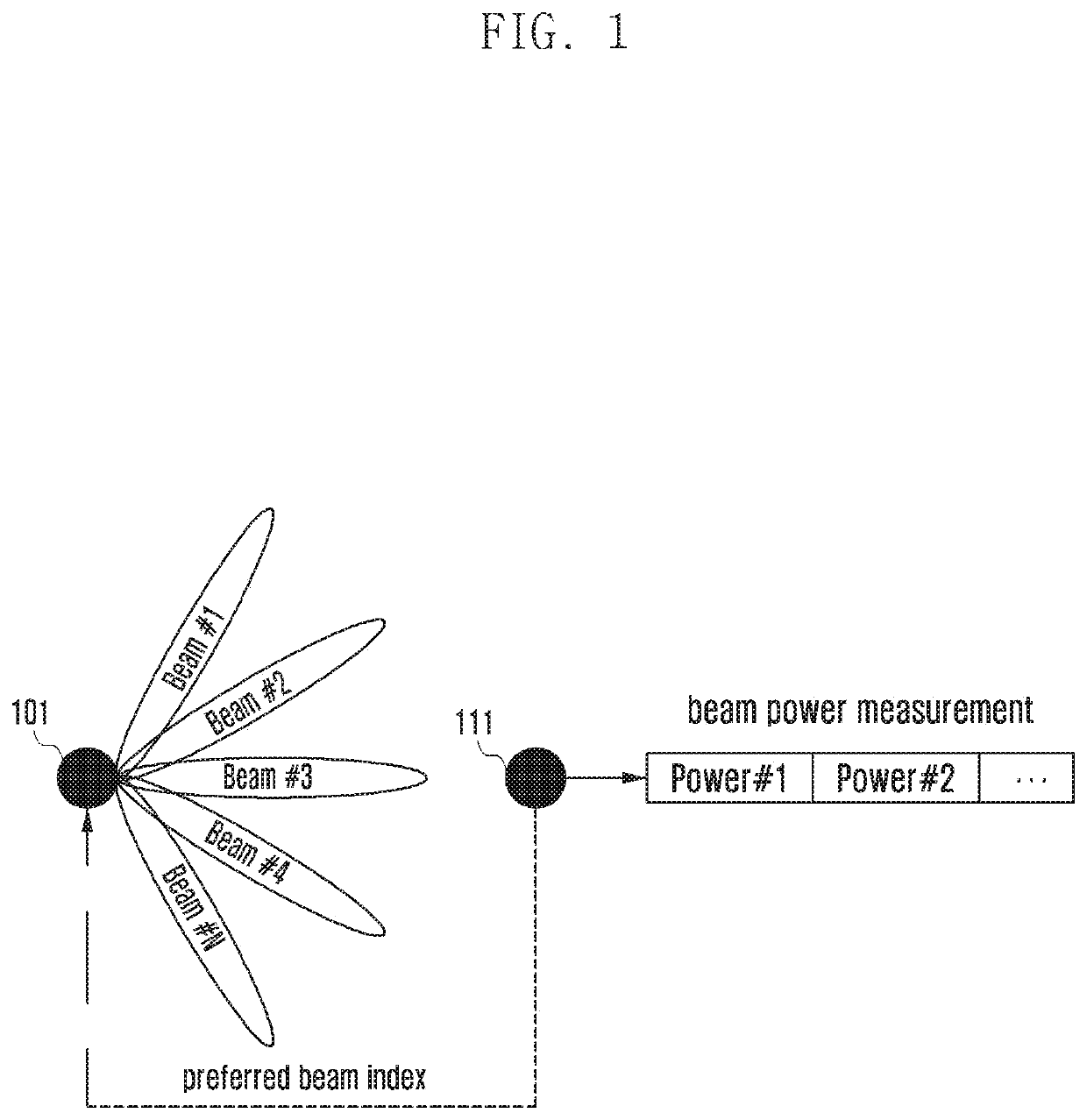 Signal transmission method and device using beamforming in wireless communication system