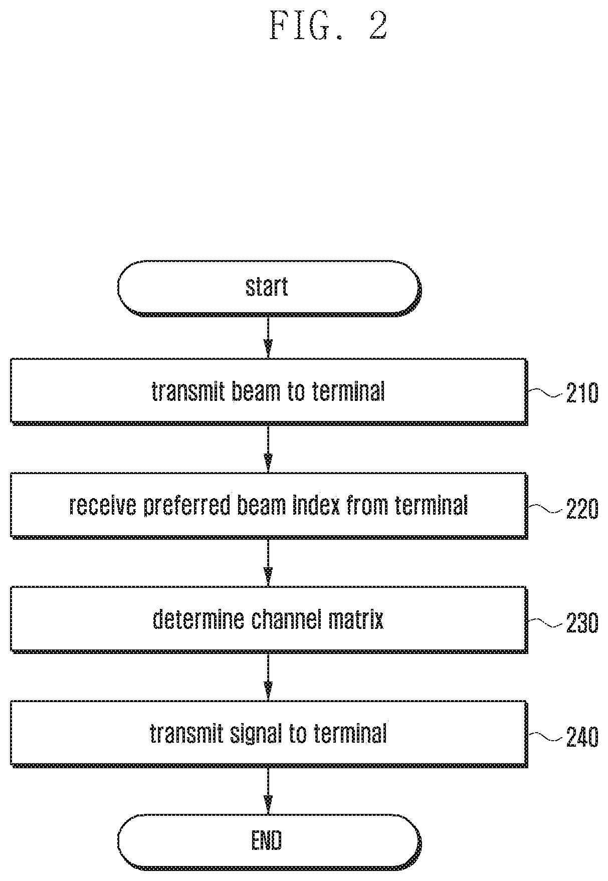 Signal transmission method and device using beamforming in wireless communication system