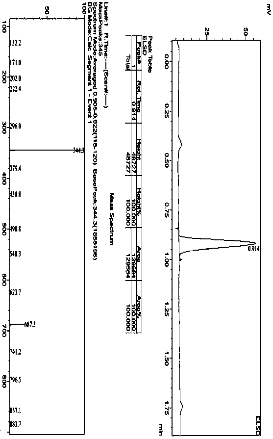 Anti-tumor drug cabozantinib impurity, preparation method thereof and application thereof