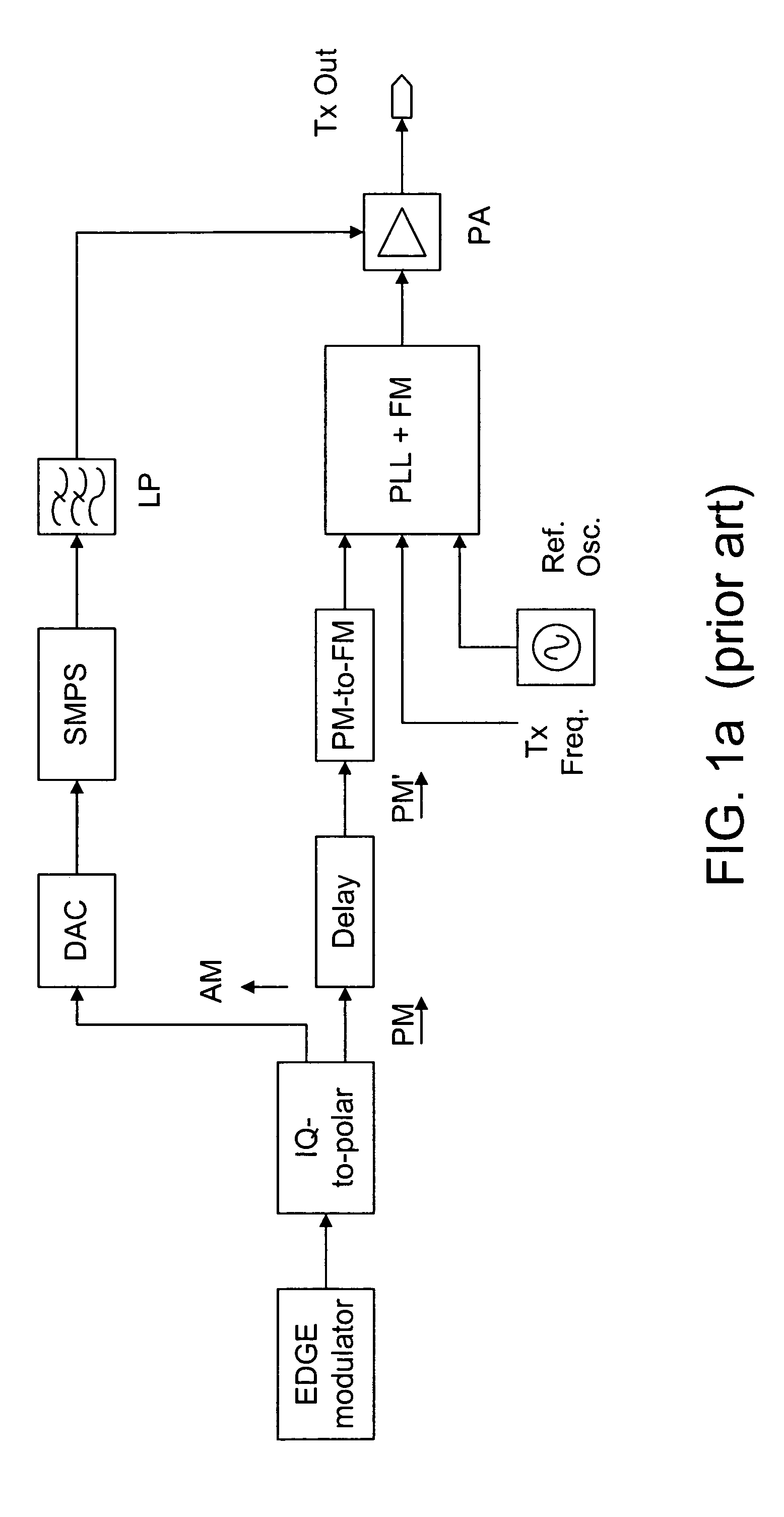 Method and system for transmitter envelope delay calibration