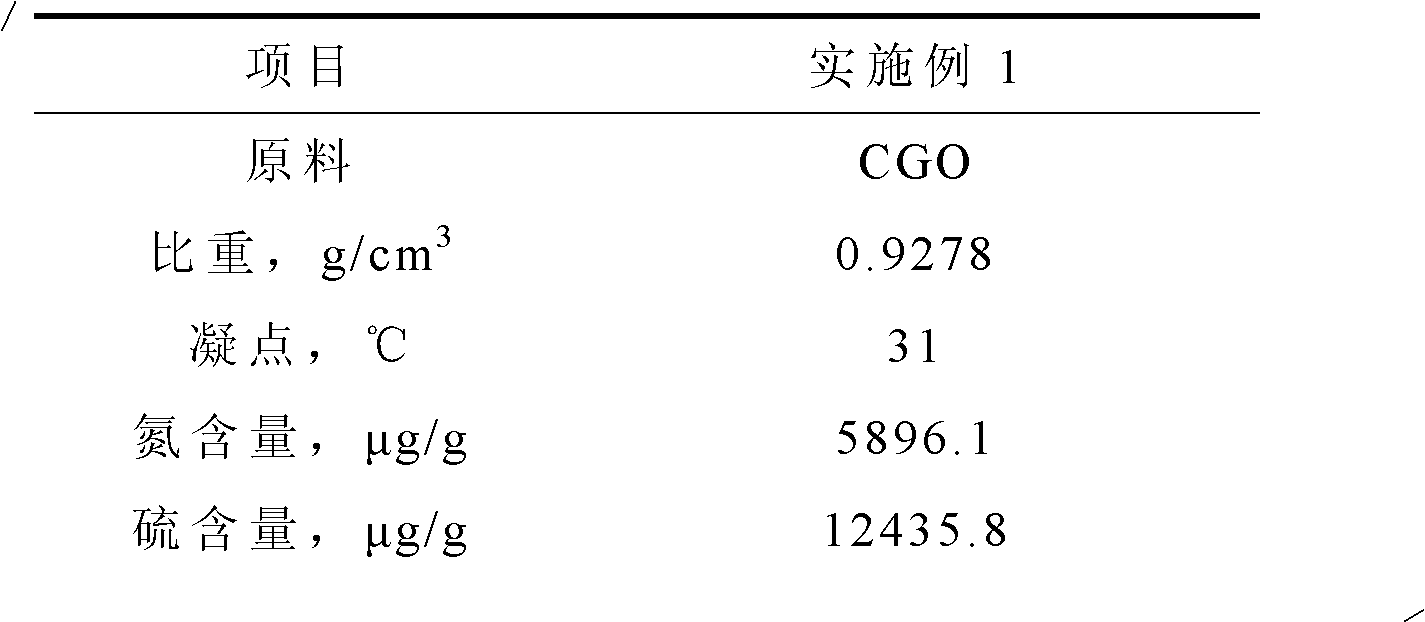 Inferior coker gas oil hydrotreatment method