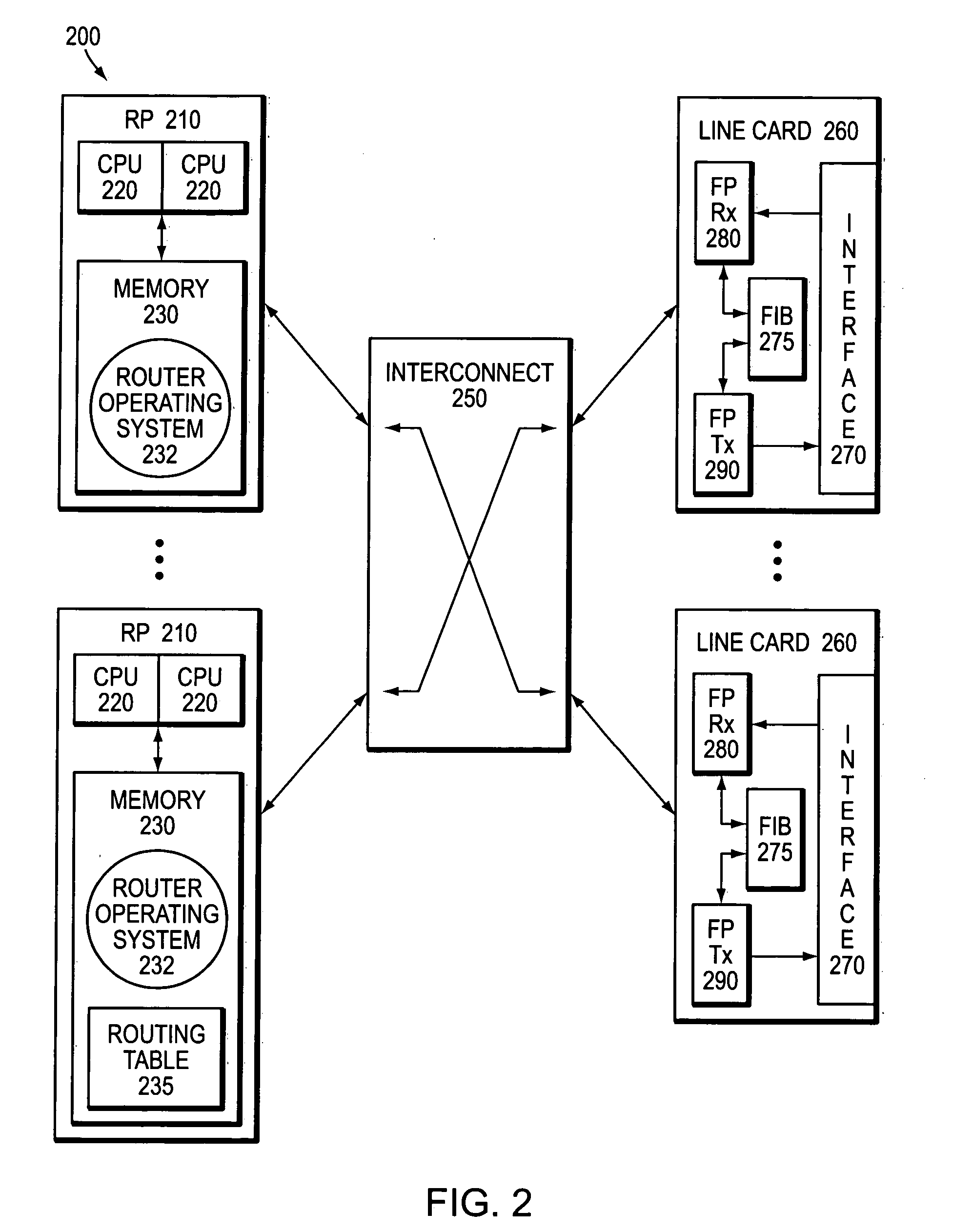 System and method for distributing route selection in an implementation of a routing protocol