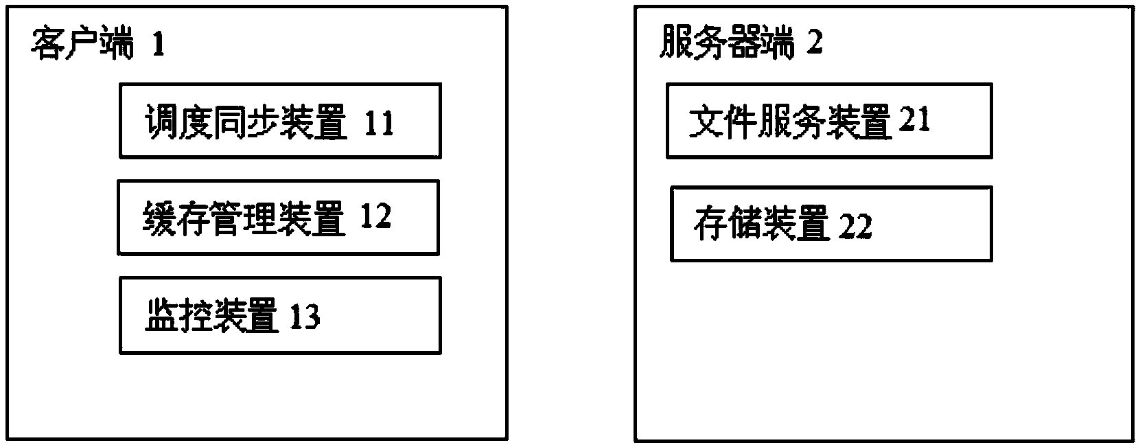 Method for file downloading on demand and automatic synchronizing on basis of cloud storage and device thereof