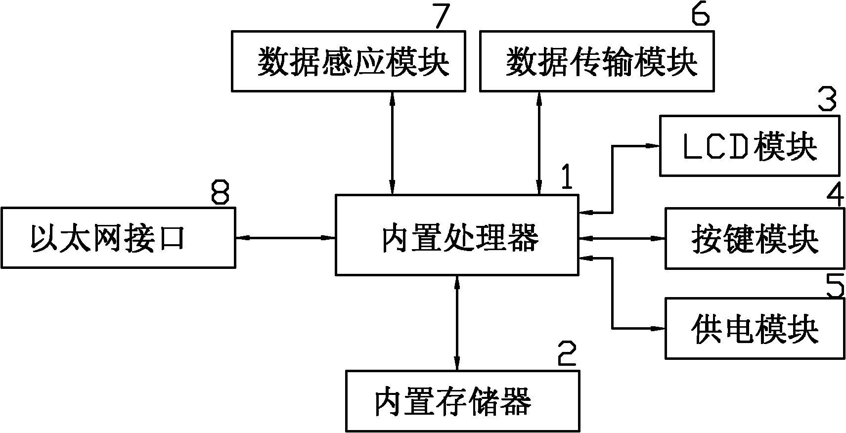 Device and method for processing table game data