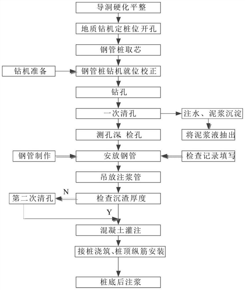 Construction method of subway station steel pipe pile