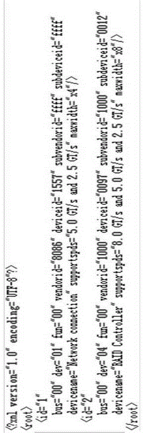 Computer PCIE (Peripheral Component Interconnect Express) adapter card function testing method based on UEFI (Unified Extensible Firmware Interface)