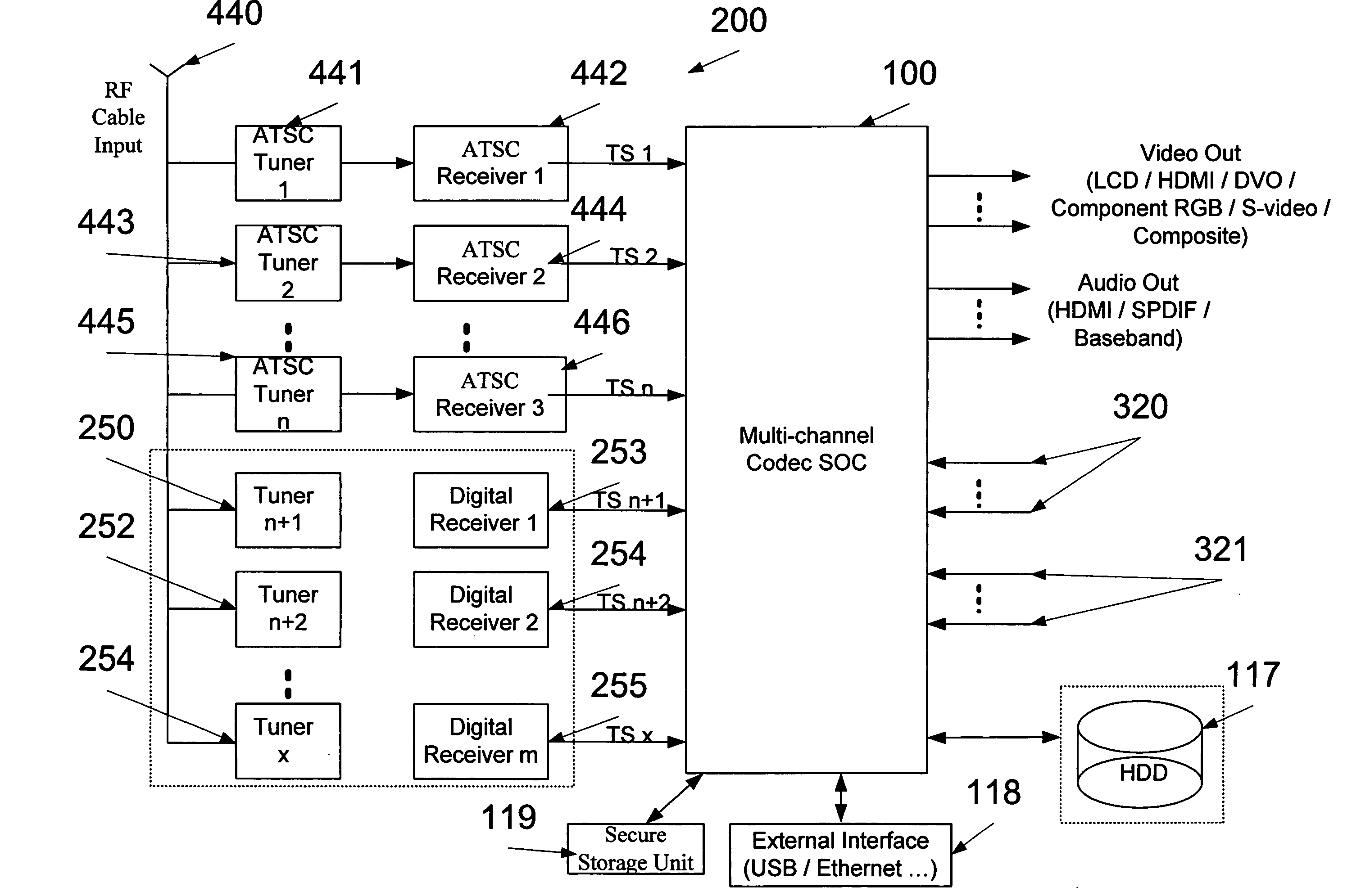 Integrated circuit, an encoder/decoder architecture, and a method for processing a media stream