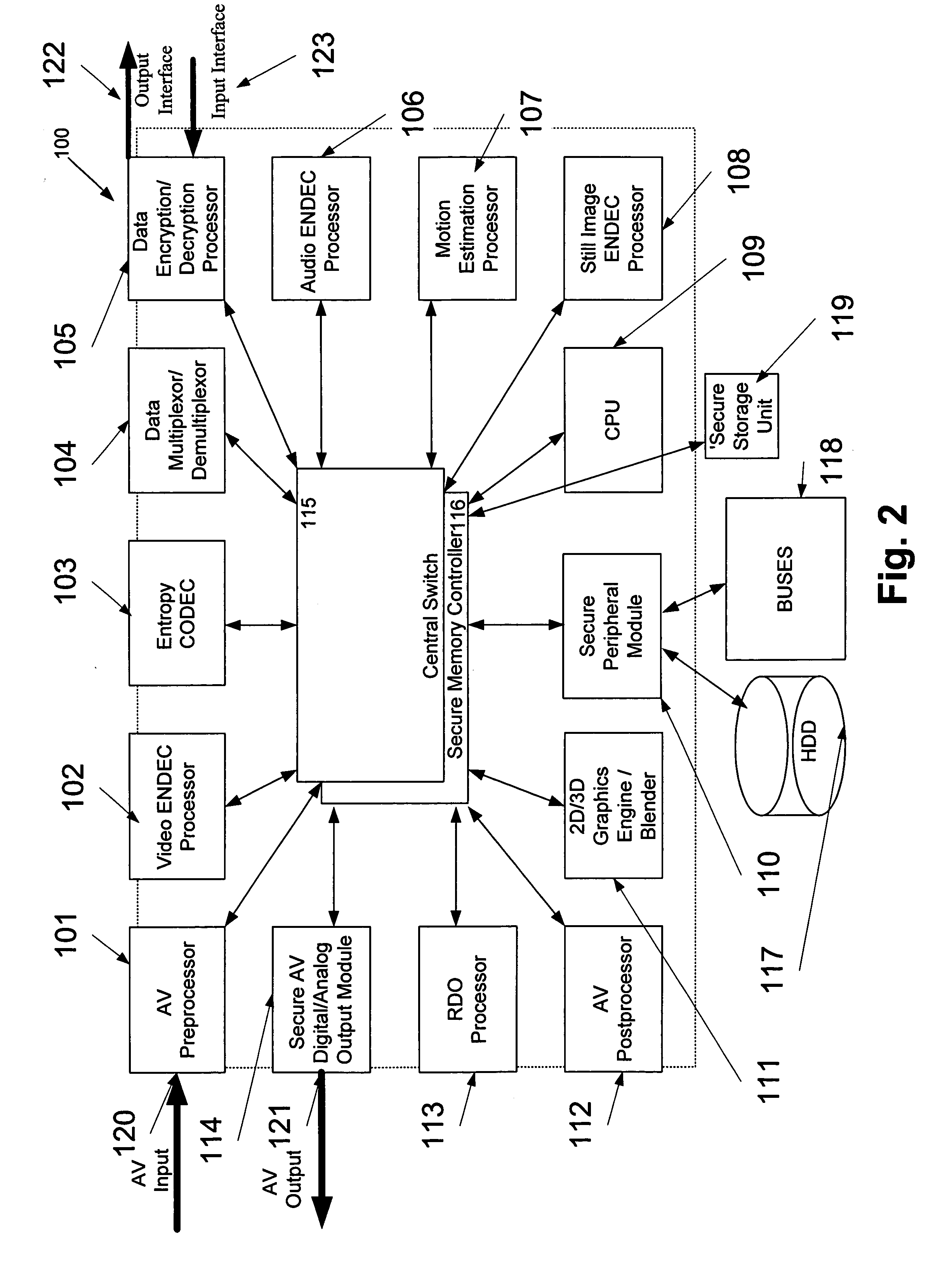 Integrated circuit, an encoder/decoder architecture, and a method for processing a media stream