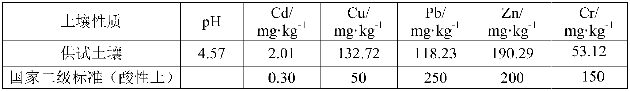 Repairing method for electric migration of surface layer soil heavy metal Cd to deep layer for fixation