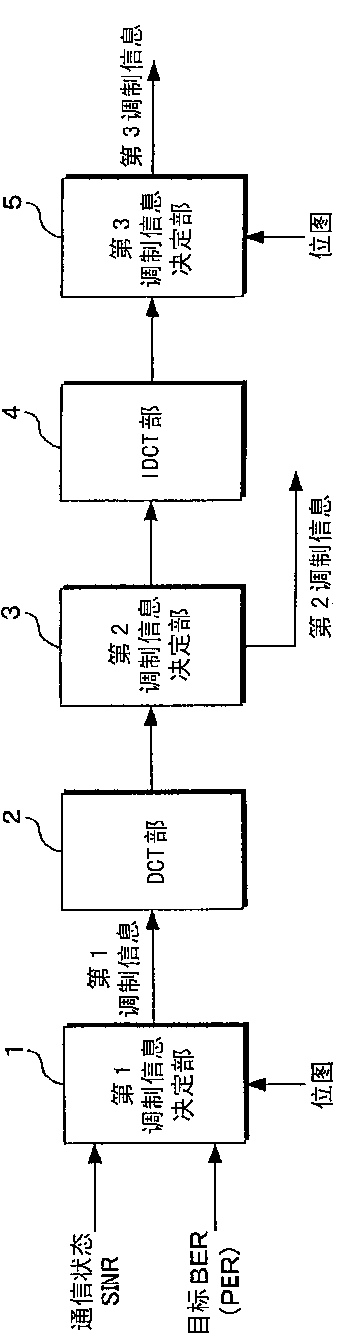 Communication method decision device, transmission device, reception device, OFDM adaptive modulation system, and communication method decision method