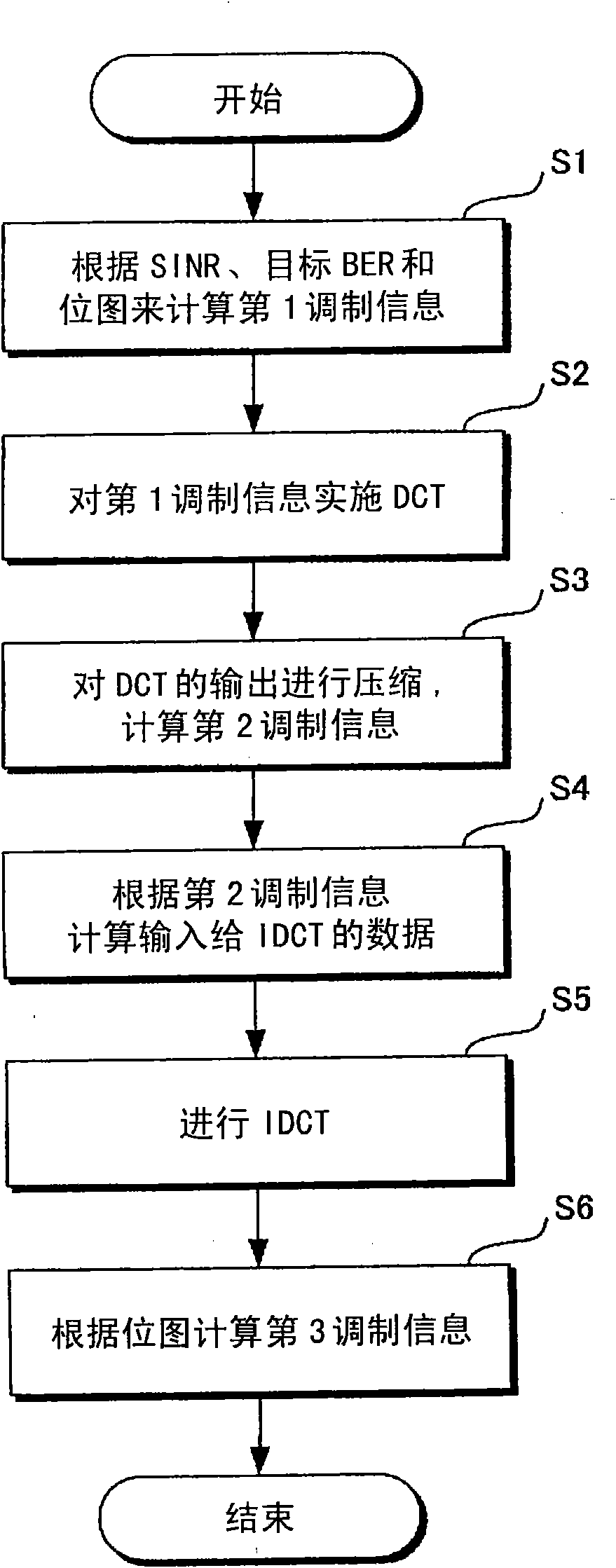 Communication method decision device, transmission device, reception device, OFDM adaptive modulation system, and communication method decision method