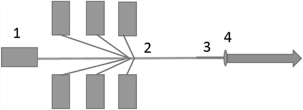 Automobile headlamp based on laser excitation of fluorescence optical fiber