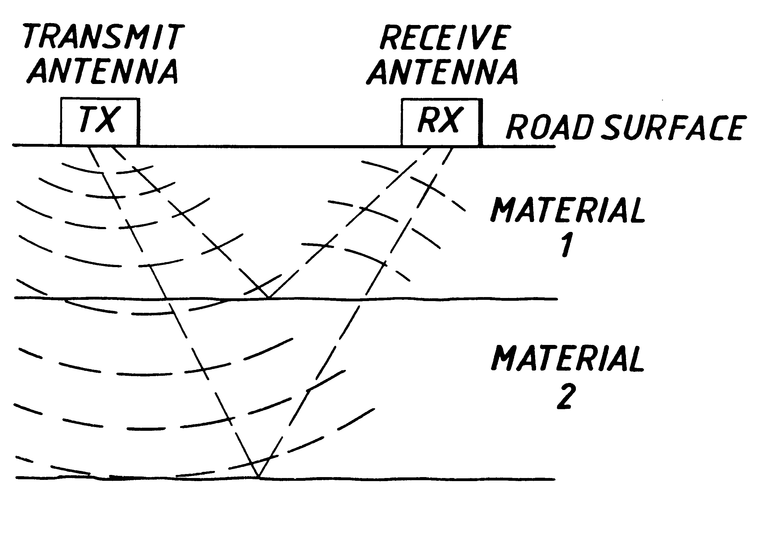 Measurement arrangement