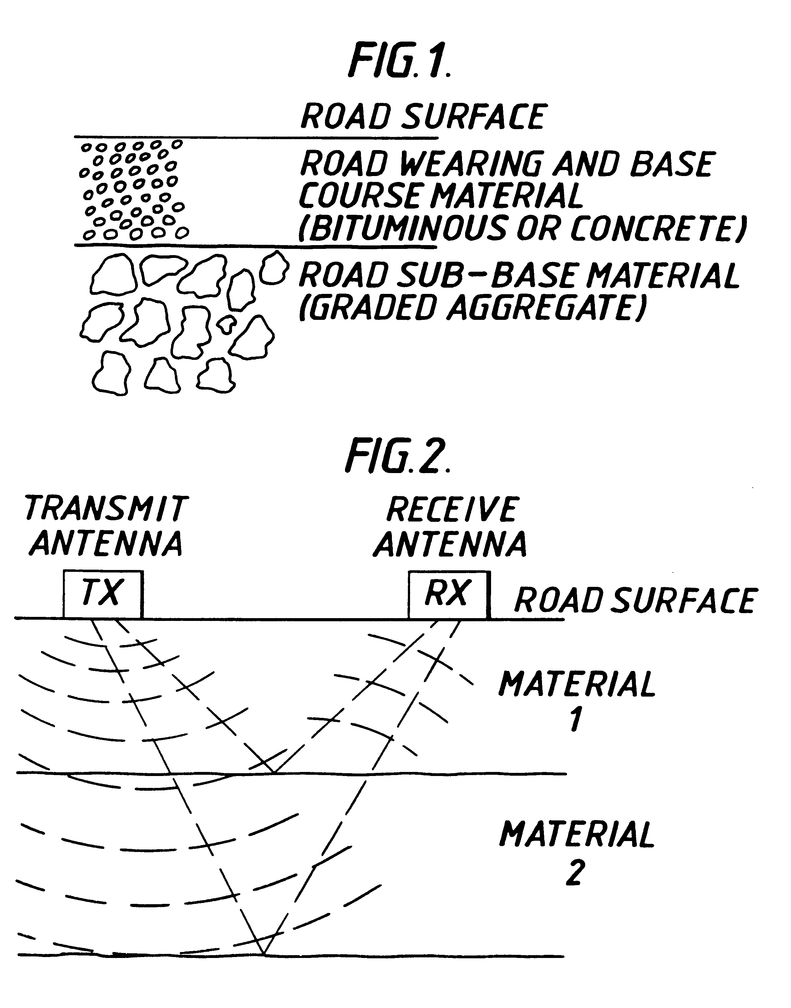 Measurement arrangement