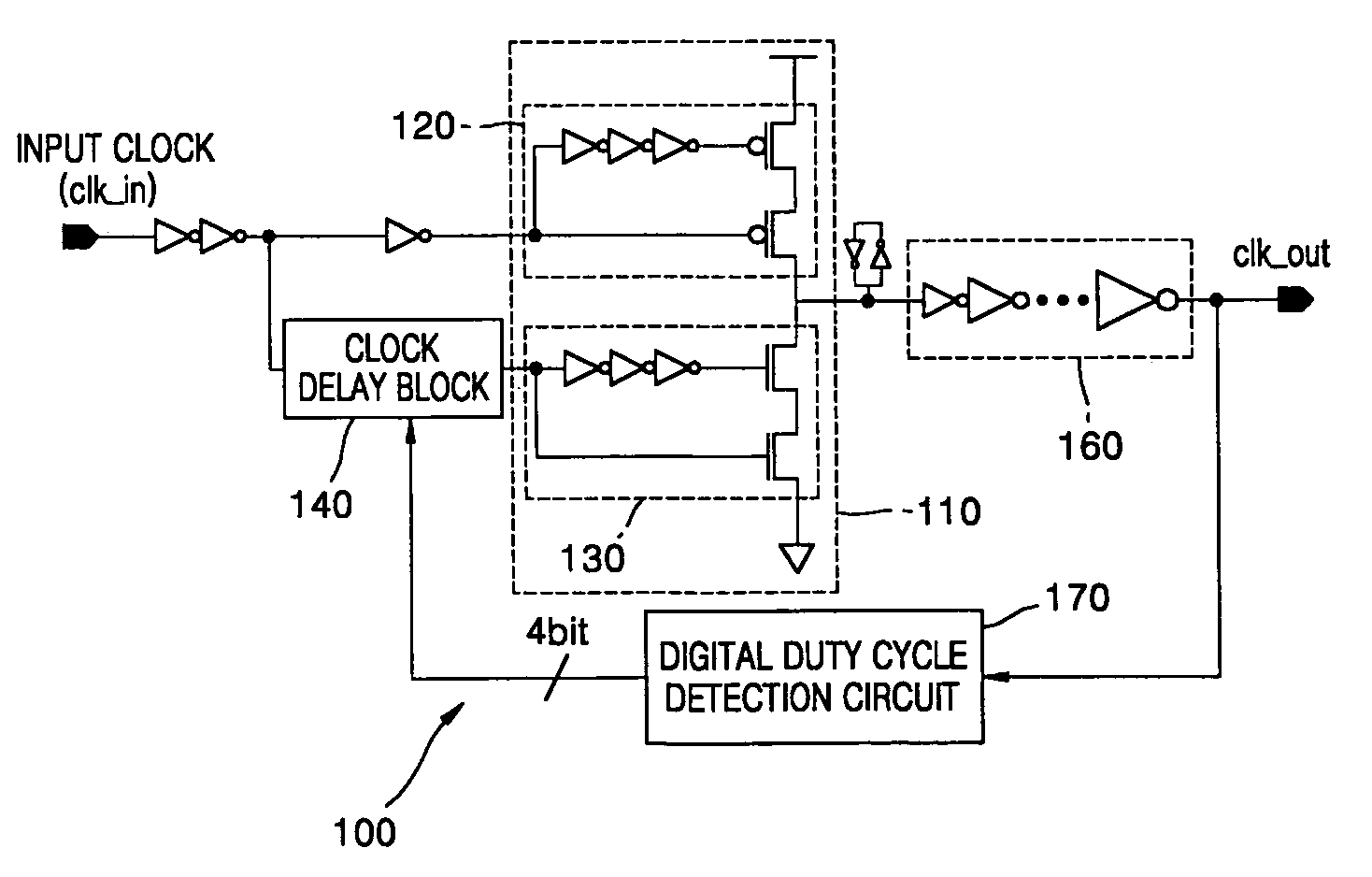 Digital duty cycle correction circuit and method for multi-phase clock