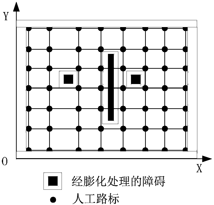 Autonomous mobile robot navigation method comprehensively adopting artificial road signs and grid map