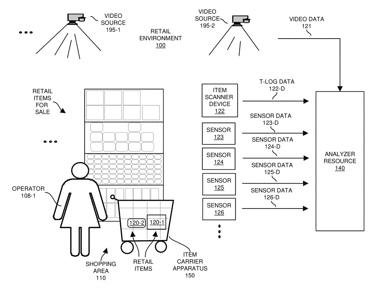 Notification system and methods for use in retail environments