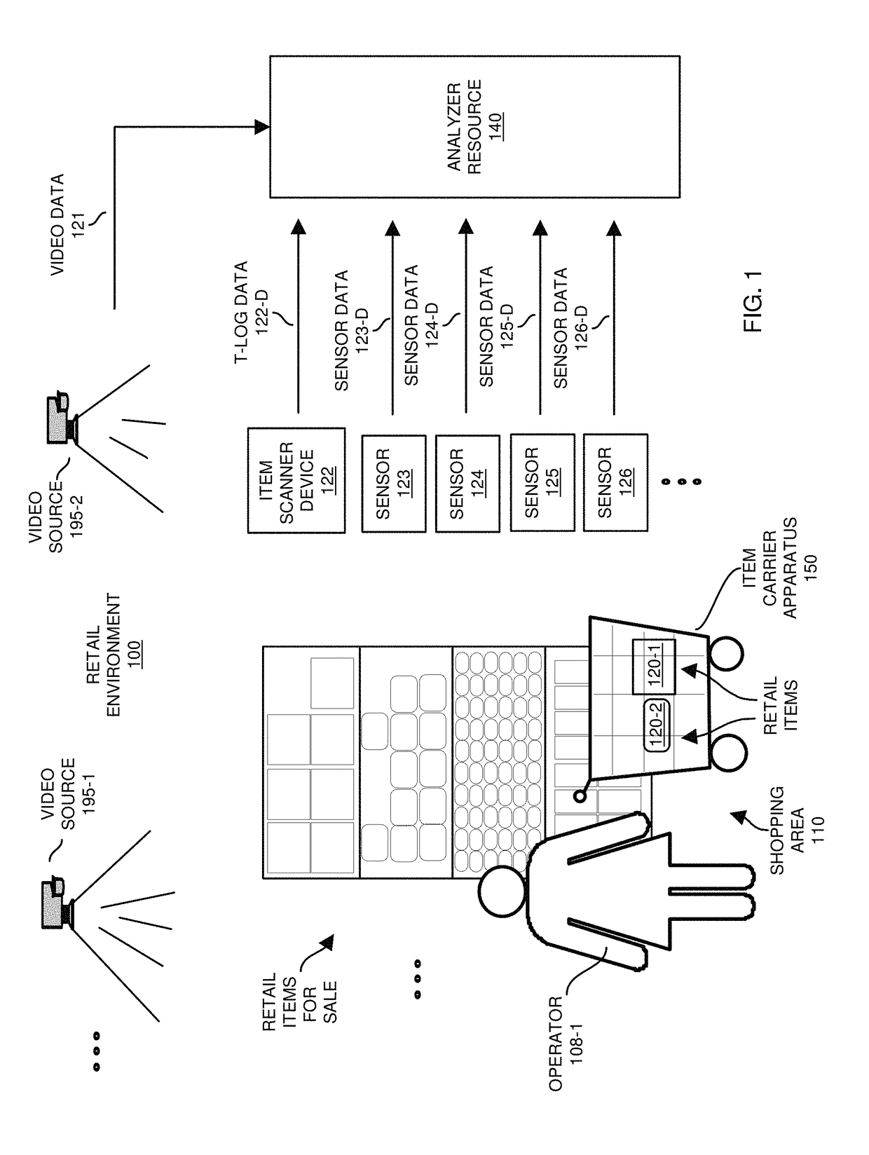 Notification system and methods for use in retail environments