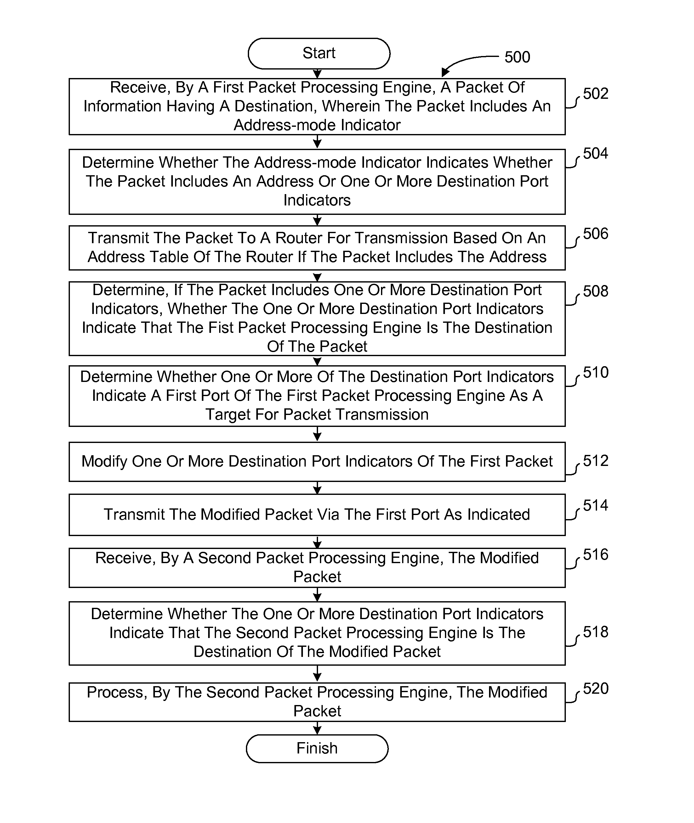 Systems and methods for packet routing