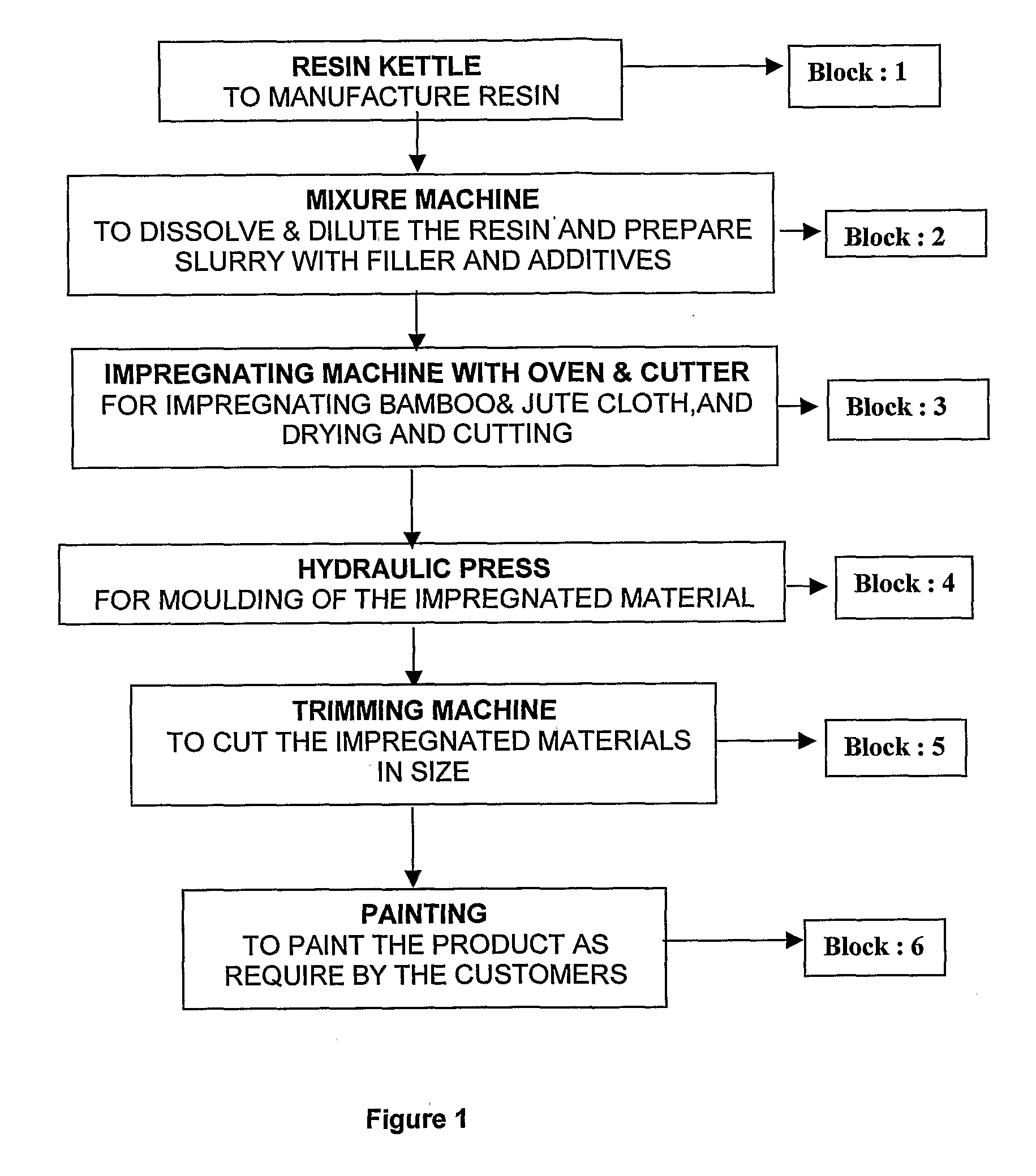 Natural Fibre Thermoset Composite Product and Method For Manufacturing the Same