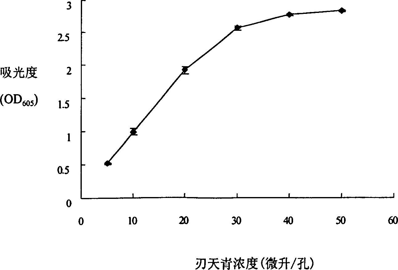 Method for optimizing culture-medium of high-flux mammal