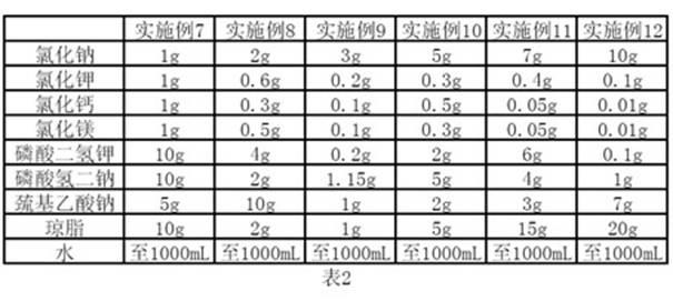 Group B streptococcus selective culture medium, identification culture medium and using method thereof