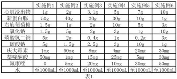 Group B streptococcus selective culture medium, identification culture medium and using method thereof