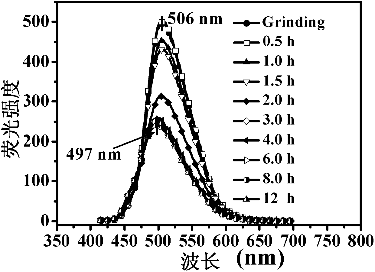 Triphenylamine derivatives, and preparation method and application thereof