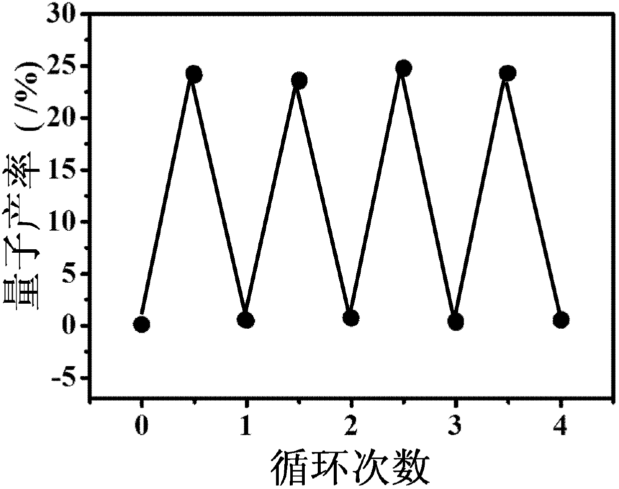 Triphenylamine derivatives, and preparation method and application thereof