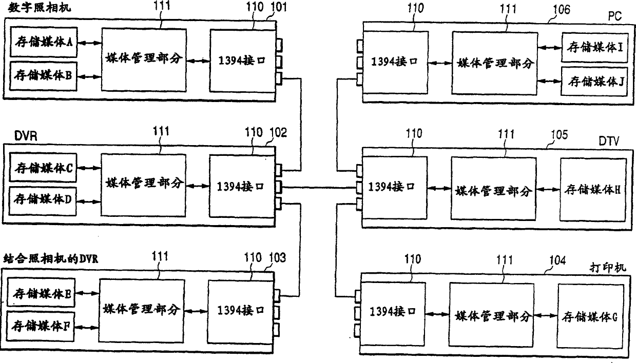 Electronic apparatus for managing changeable storage medium, method thereof and storage medium