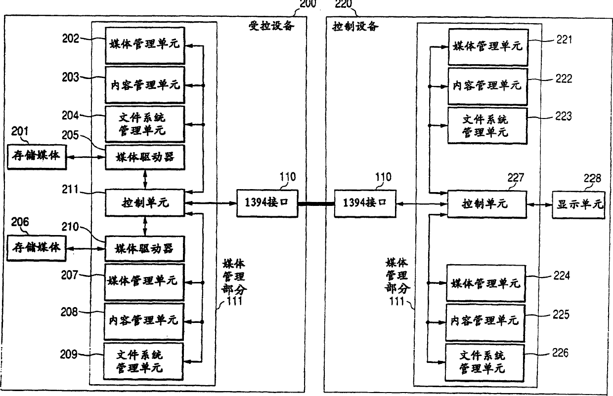 Electronic apparatus for managing changeable storage medium, method thereof and storage medium