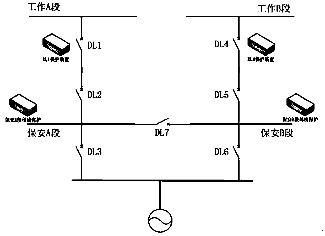 Method for switching safety power sources of power plant on basis of DCS (distributed control system)