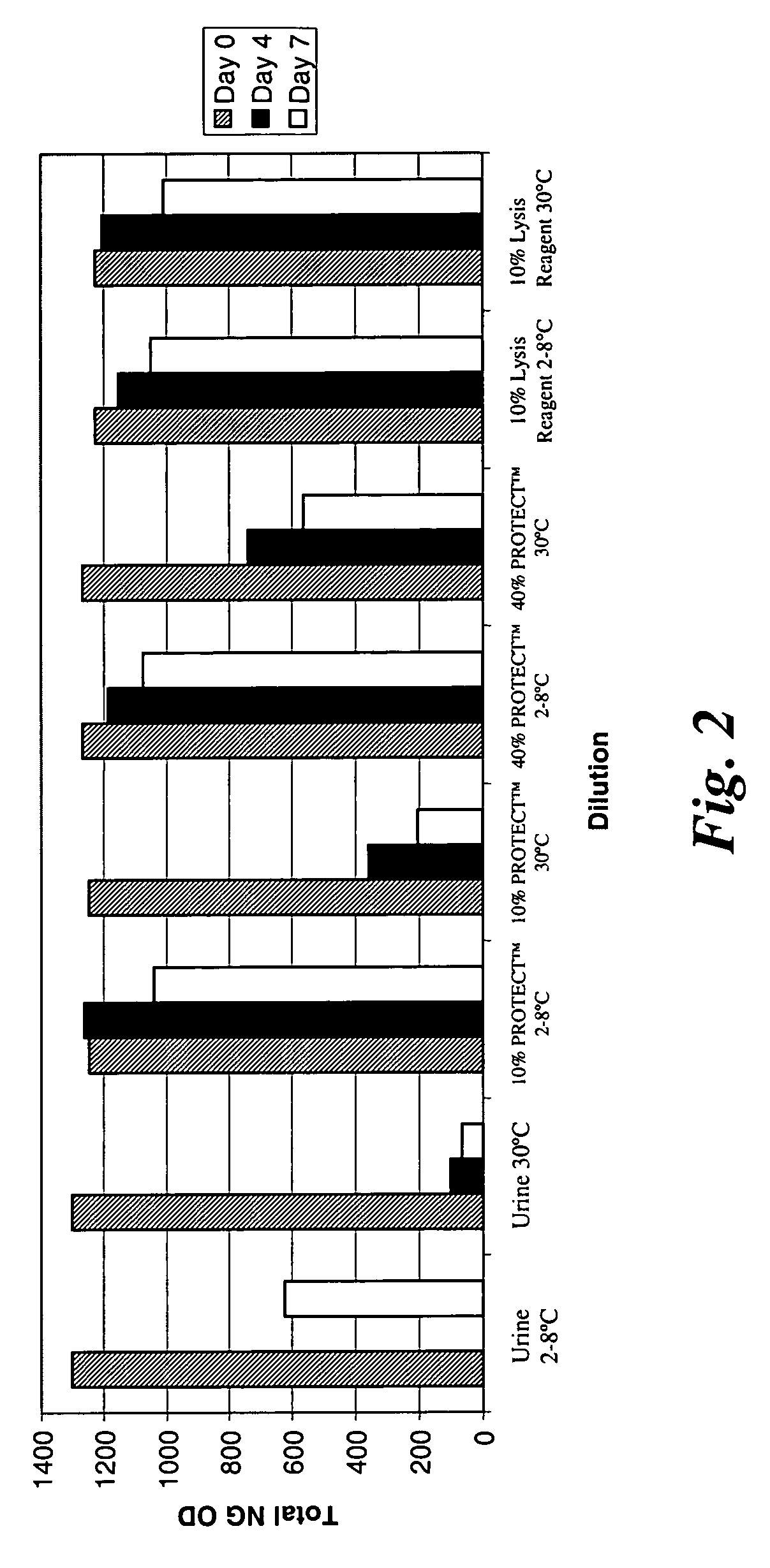 Stabilization of biomolecules in samples