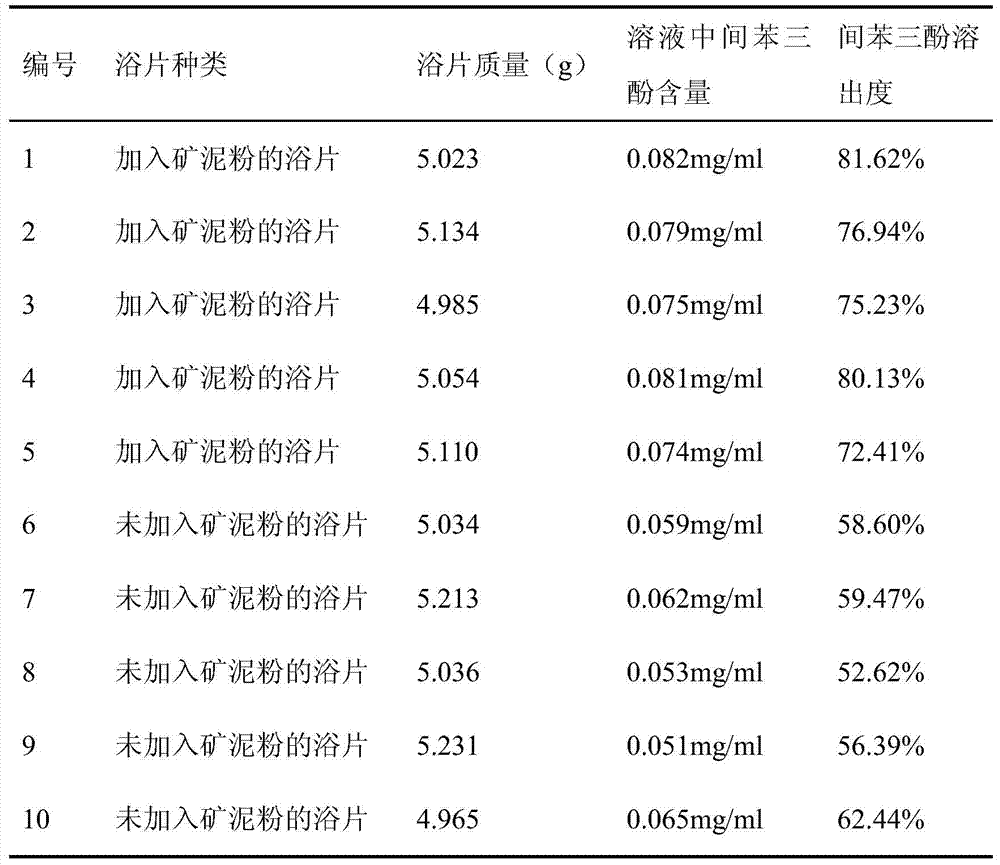 Effervescent tablet and preparation method of Wudalianchi hair fern mineral spring