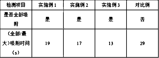 Method of preparing hemostatic dressing by using hydrogel